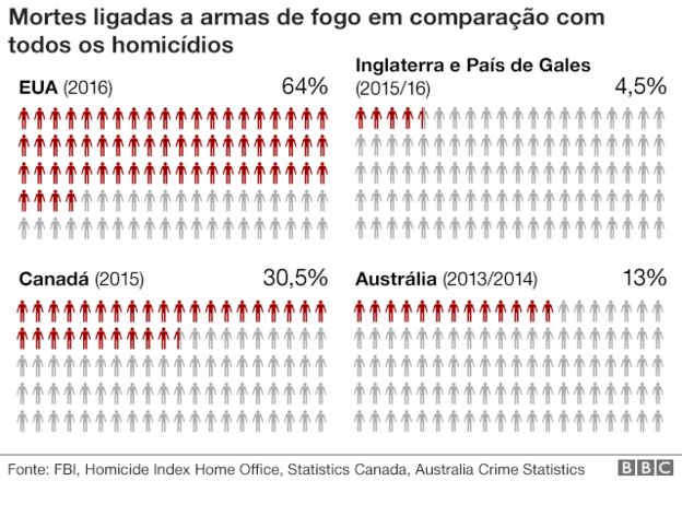 grafico