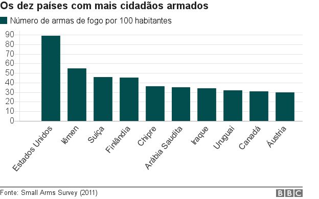 grafico