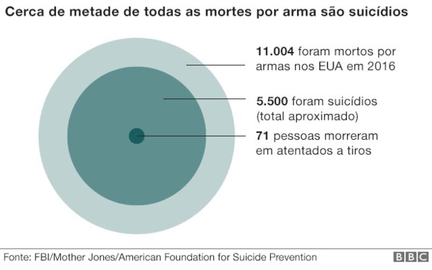 grafico